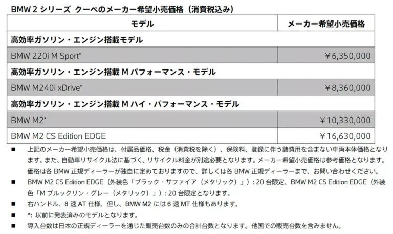 メーカー希望小売価格（消費税込み）