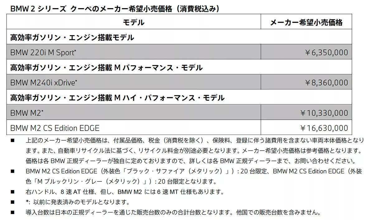 メーカー希望小売価格（消費税込み）