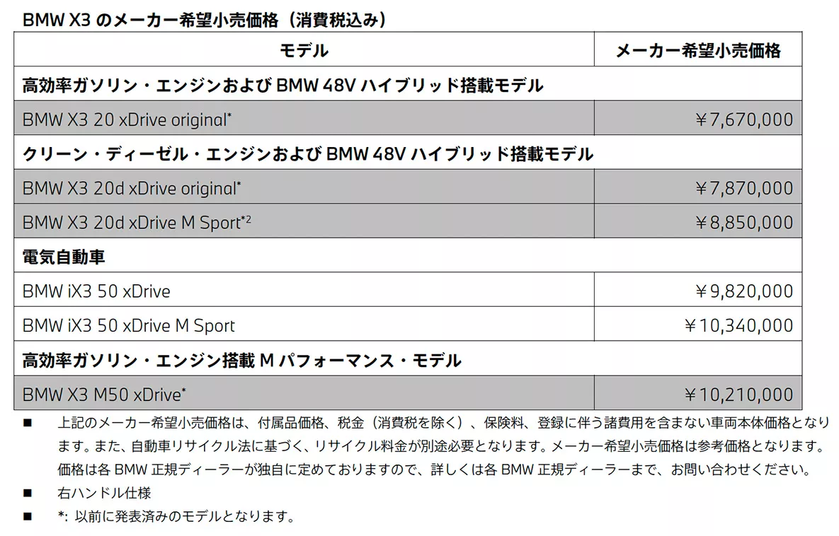 メーカー希望小売価格（消費税込み）
