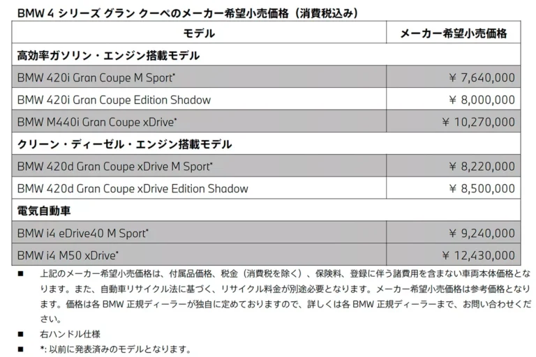 メーカー希望小売価格（消費税込み）